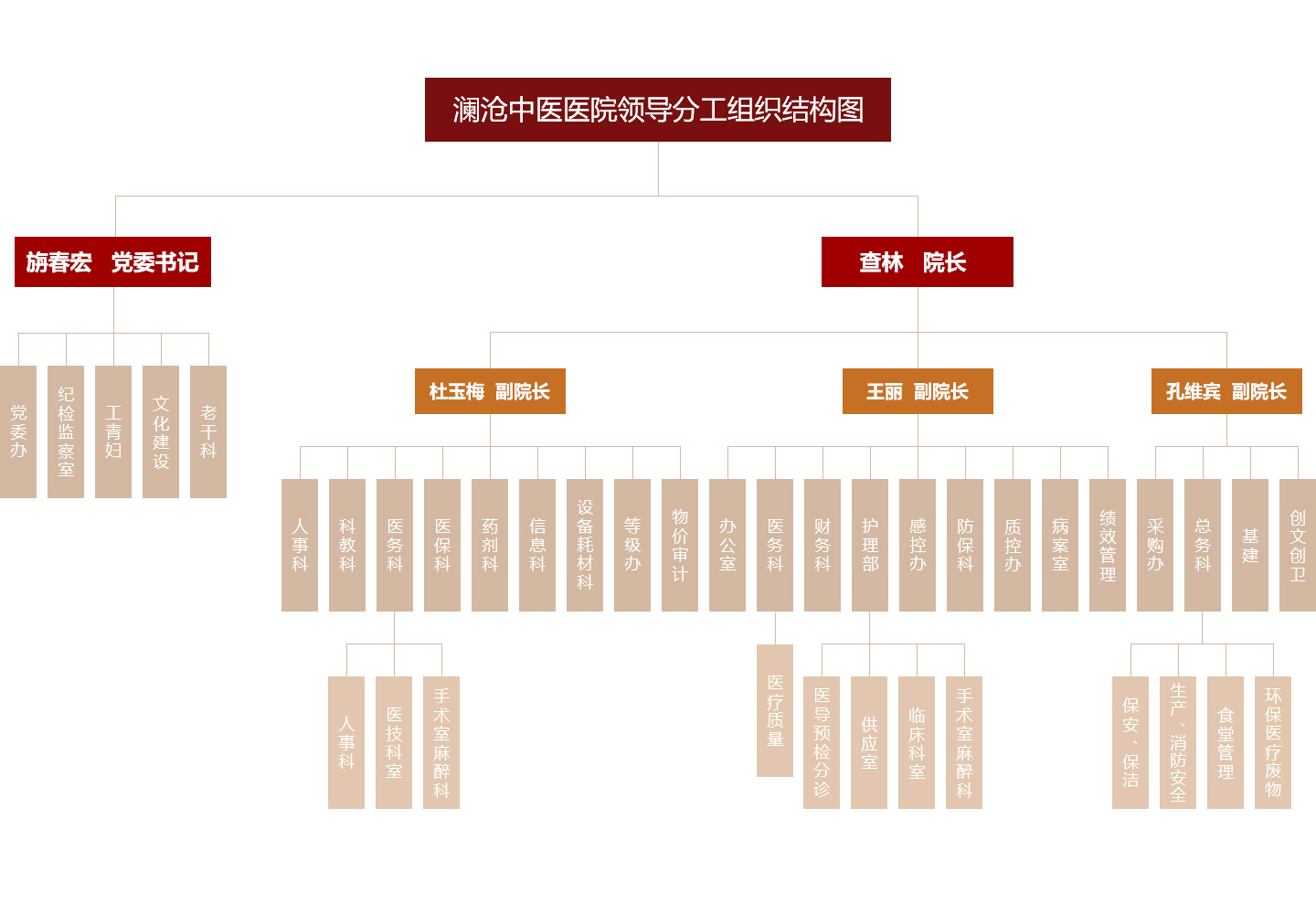 组织结构(1).jpg